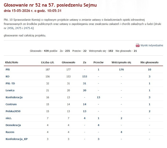 głosowanie lekarze bez języka