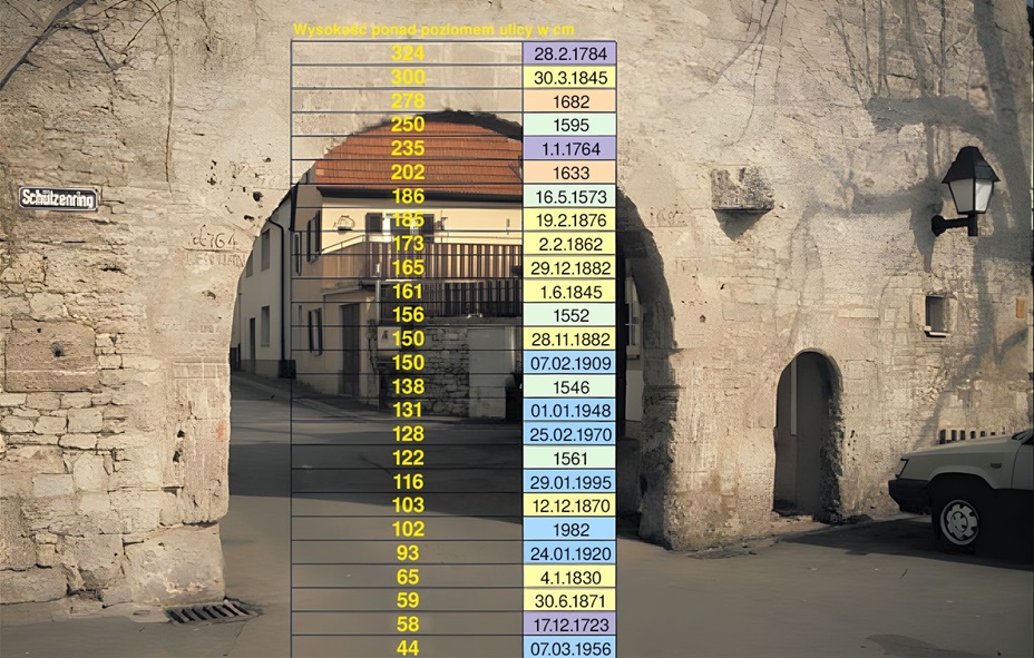 Czy powódź w Polsce jest skutkiem wywołanych przez człowieka zmian klimatu? Ekstremalne zjawiska pogodowe wczoraj i dziś